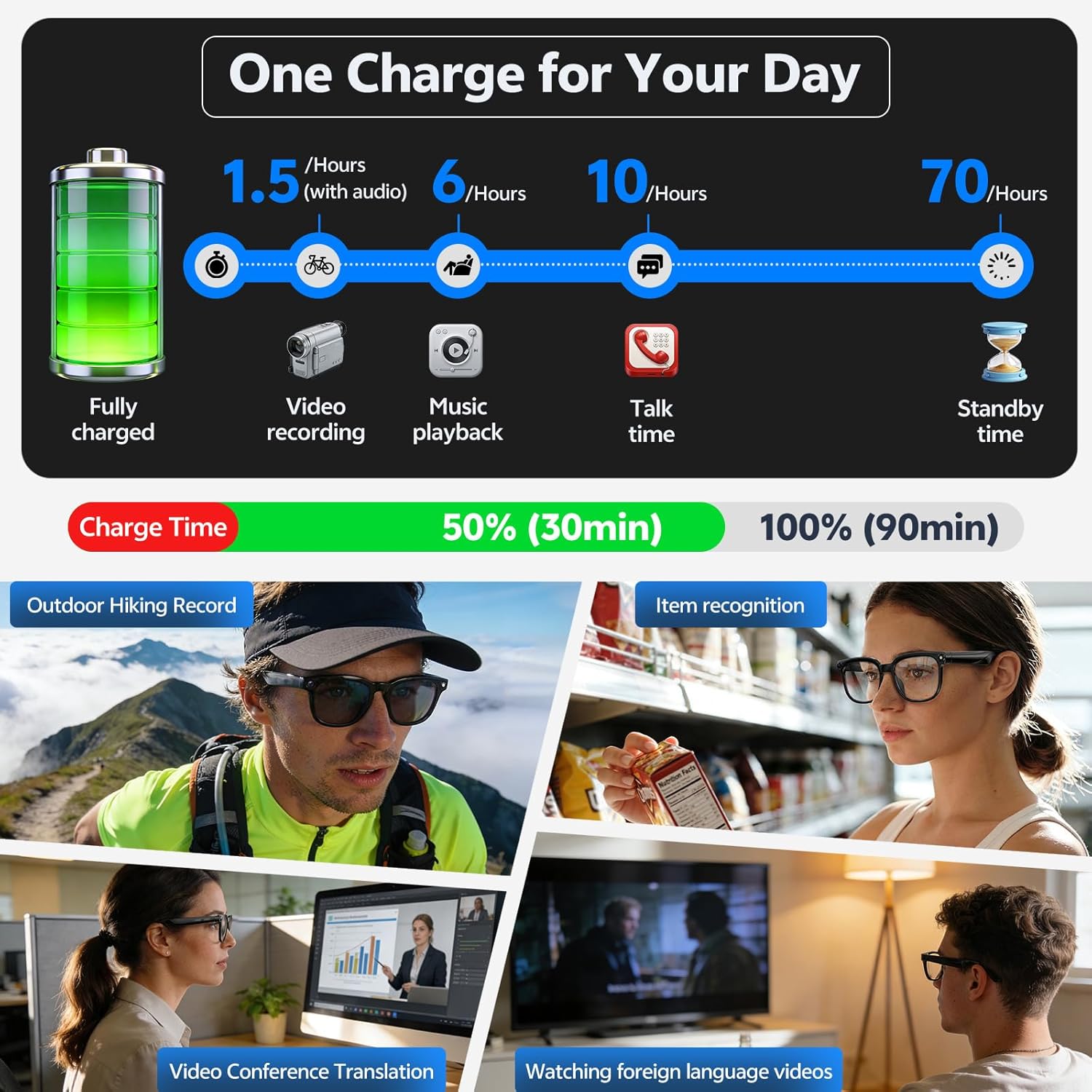 2026 4K 8MP Smart Glasses Here - Webcam Hd 1080P recensie en prijs