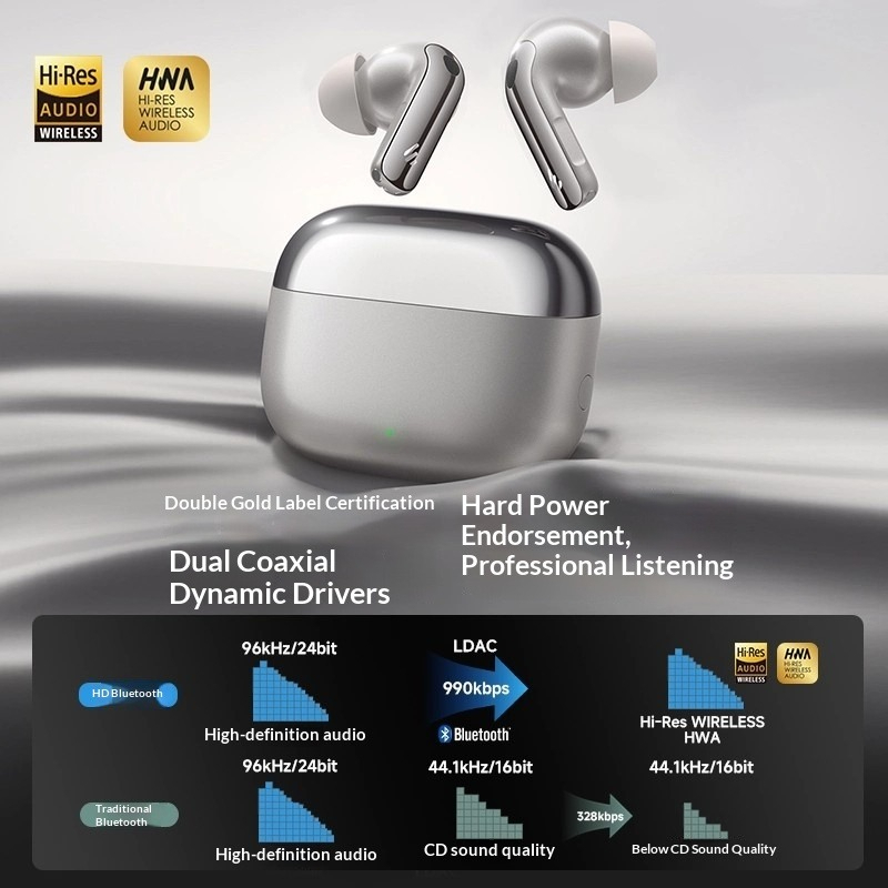 Edifier Lolli Pro 5 Bluetooth- - Noise Canceling Headphones recensie en prijs